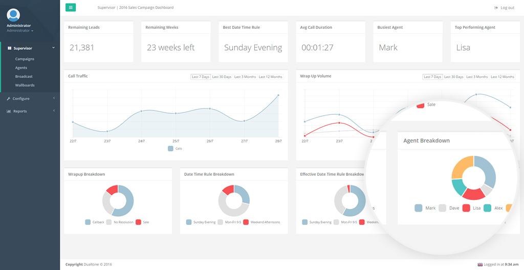 Supervisor Dashboard Screen